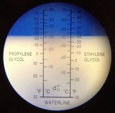 how to see what the percent glycolis in a refractometer|how to use glycol refractometer.